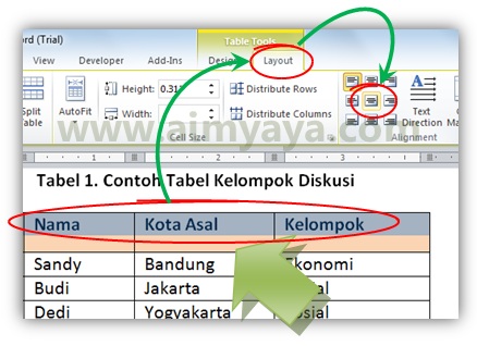 Tampilan tabel yang cantik akan sangat yummy untuk dilihat dan menarik minat orang untuk mem Cara Mengatur Posisi Tulisan di Tabel Ms Word