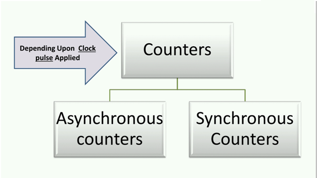 Asynchronous-Down-Counter