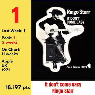 Top 40 Worldwide Ranking