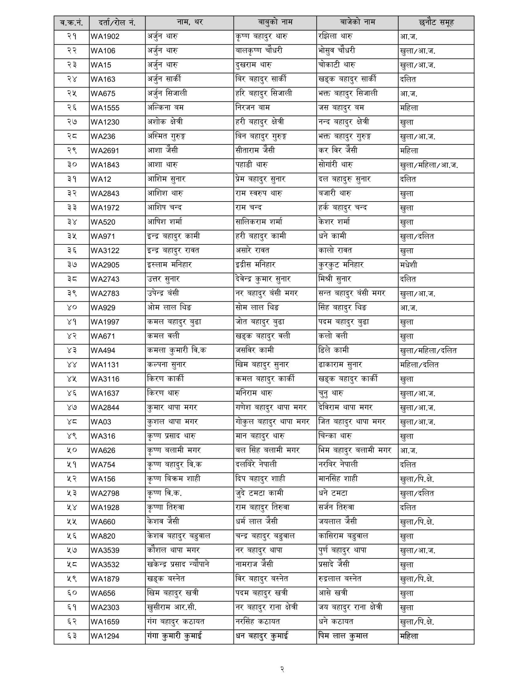 Nepal Army Sainya Written Exam Result Nepalgunj. Nepal Army Sainya Exam Result nepalarmy.gov.np nepalarmy.mil.np nepalarmy.com.np nepalarmy.com