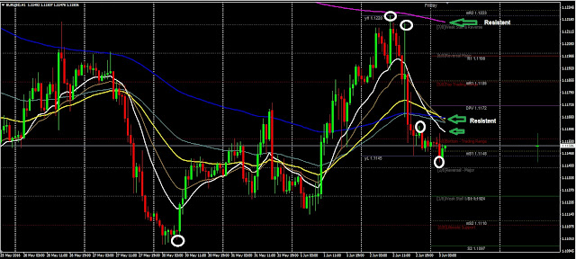 Daily Analysis USDCHF June 03, 2016