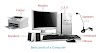 About The Basic Parts of a Computer with Devices .....?