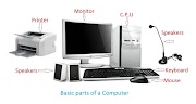About The Basic Parts of a Computer with Devices .....?