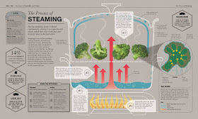 Review: The Science of Cooking by Stuart Farrimond