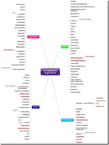 Mindmap