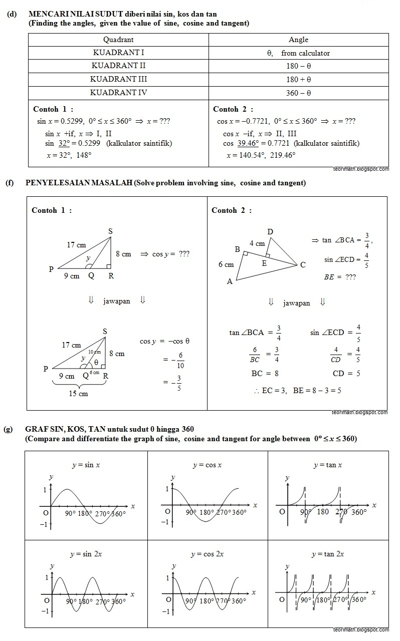 (20) Trigonometri (Trigonometry I, II)  ! Chegu Zam