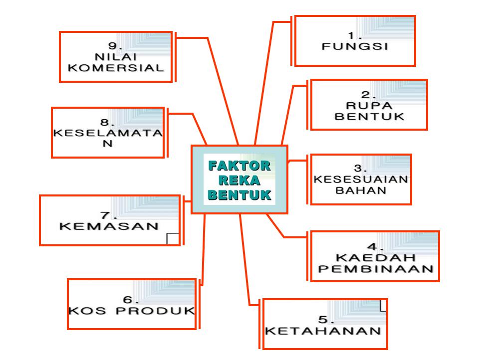 KHB - ERT: PENGENALAN REKA BENTUK DAN TEKNOLOGI