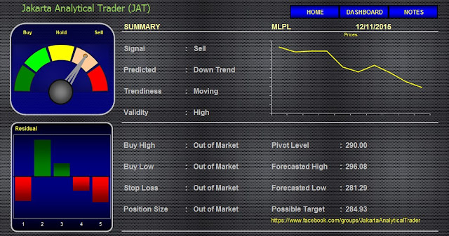  Analisa Harga Saham MLPL 12 November 2015