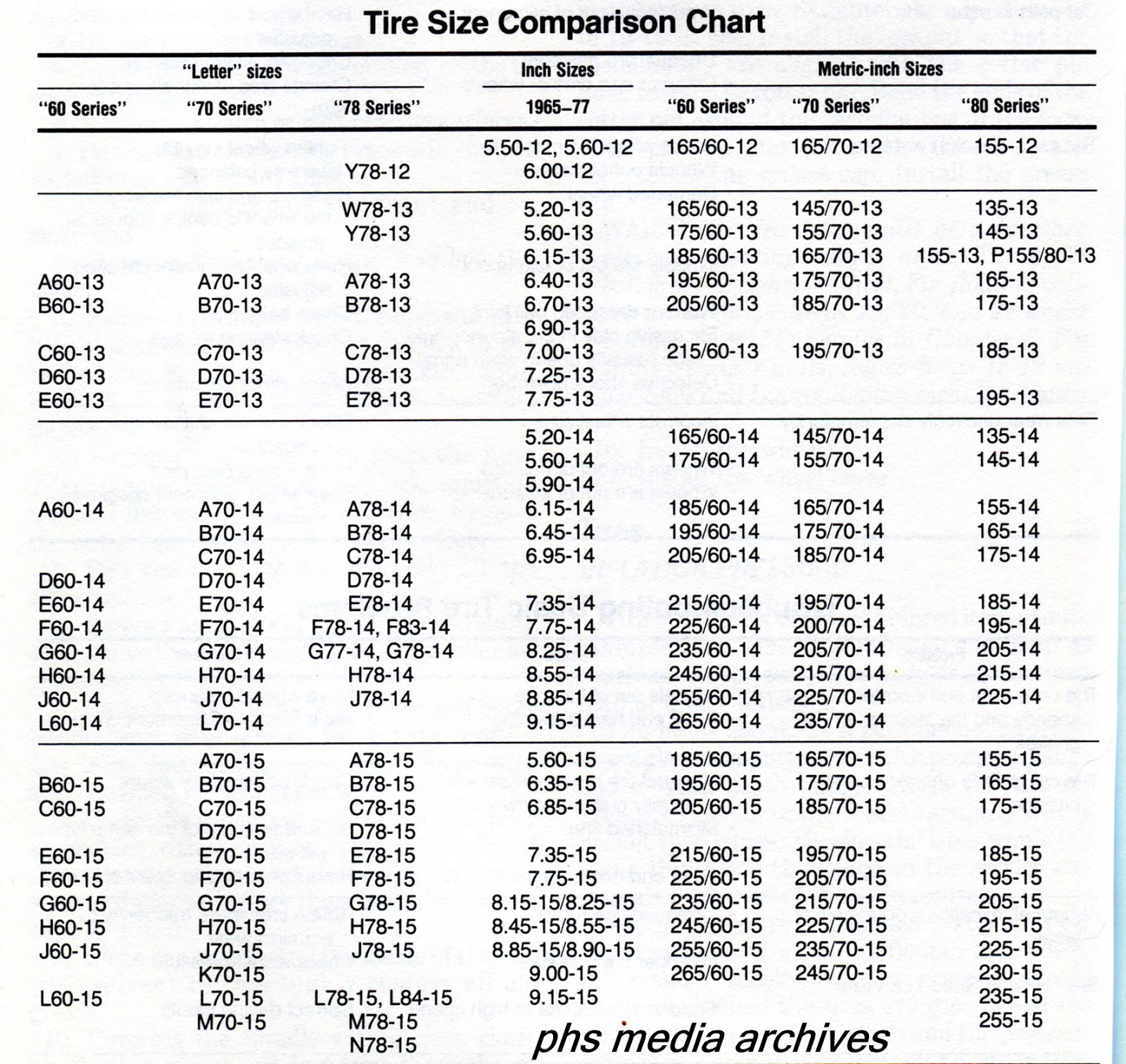 phscollectorcarworld: Tech Files Series: Auto Tire Conversion Chart, Rim sizes and Rotation Guide