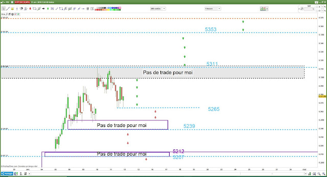 Plan de trade pour 12 avril CAC40