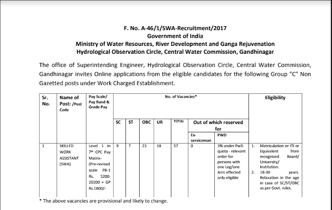 Central Warehousing Corporation Recruitment 2017 POST 57
