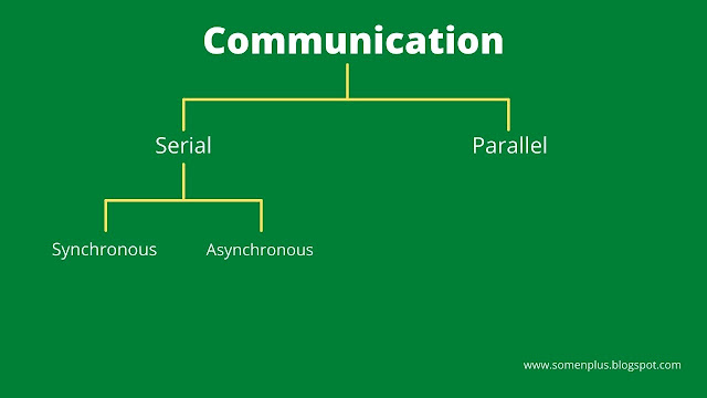 communication classification