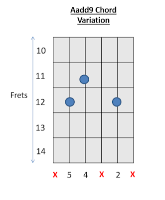 Aadd9 Chord Guitar Chords 3