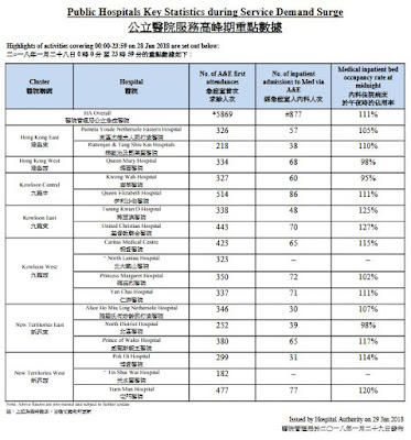 http://gia.info.gov.hk/general/201801/29/P2018012900278_277047_1_1517192504221.pdf