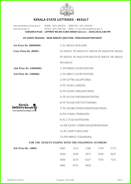 Off:> Kerala Lottery Result; 18.04.2024 Karunya Plus Lottery Results Today "KN 518"