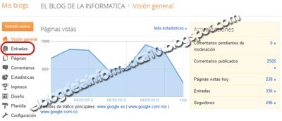¿Quién hace +1 en posts de Blogger?
