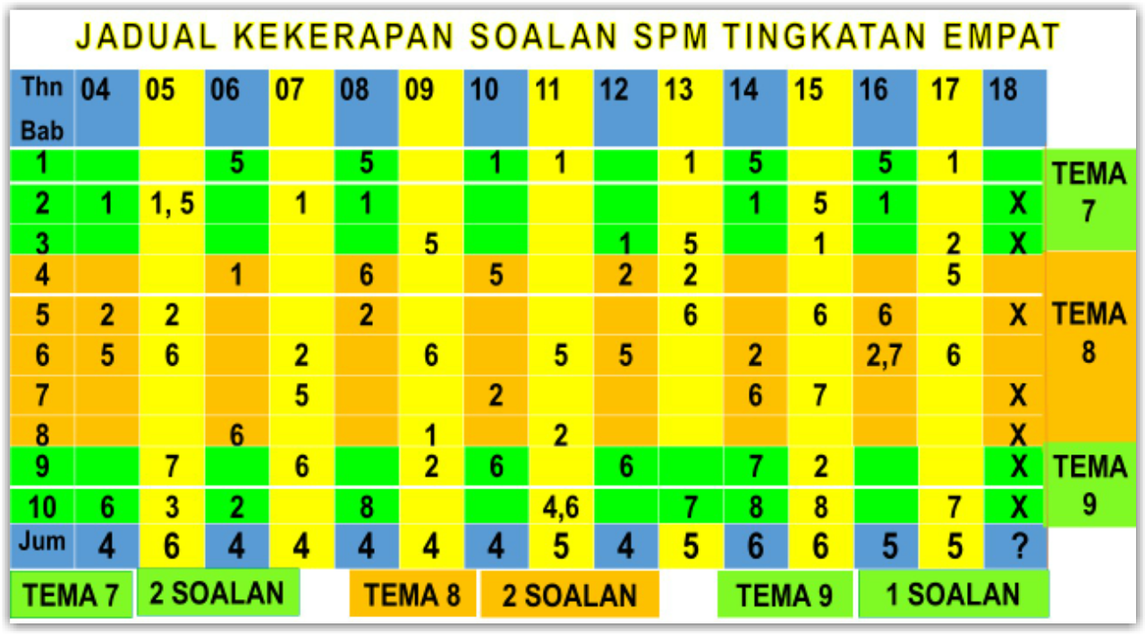 CIKGU ROSLE SEJARAH: Analisa Kertas Soalan Sejarah Untuk 