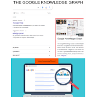 Pengertian Google Knowledge Panel