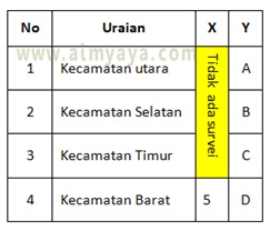  Gambar: Contoh penggunaan penggabungan (merge) cells dengan rotasi teks di tabel microsoft word