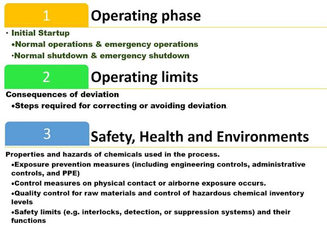 Requirement of operating procedures