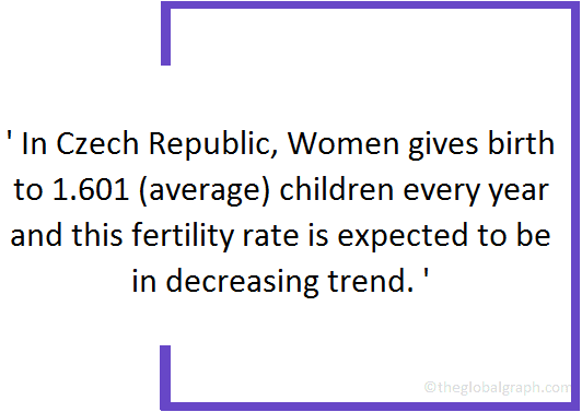 
Czech Republic
 Population Fact
 