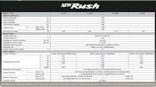Technical Specifications New Toyota Rush