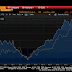 Great Graphic:  Canadian Dollar Resilience in Face of 7% Drop in Oil