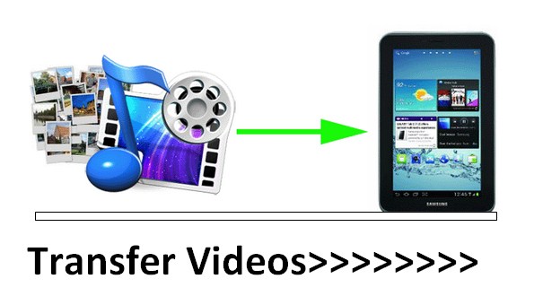 How To Transfer Videos From Iphone To Computer 