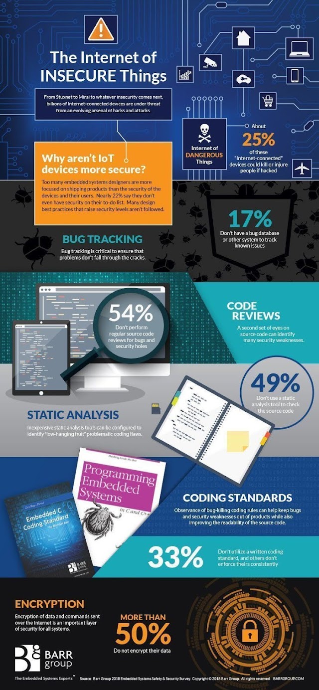 The Internet of insecure things - IoT