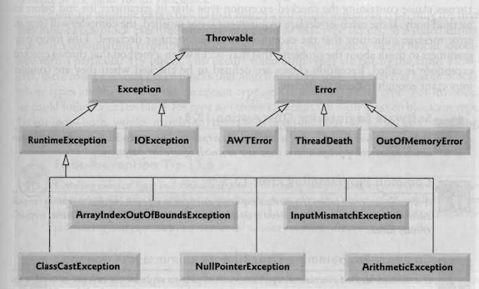 Exception Handling 