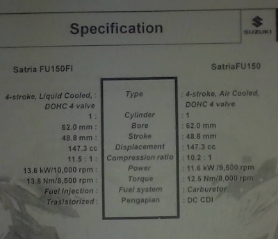 Perbedaan Spesifikasi Satria FU150 FI dengan Satria FU150 Carbu