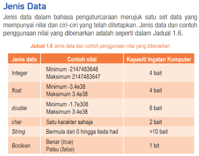 SAINS KOMPUTER & ASAS SAINS KOMPUTER: SK T4 : BAB 1 : 1.3 