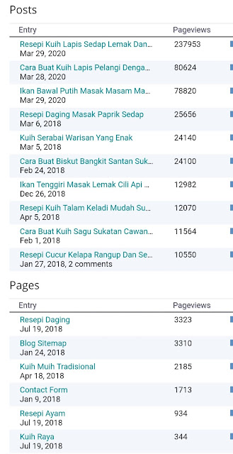 Post Paling Popular Di Kisahresepi.Com