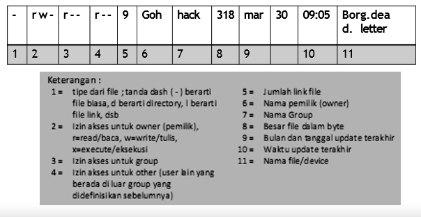 Penerapan DAC