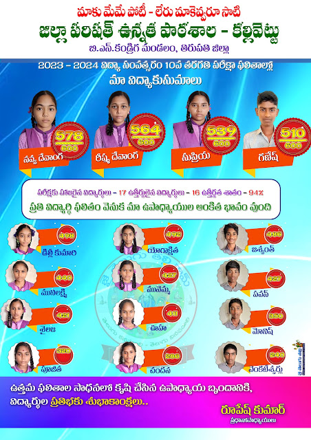 zp-high-school-kallivetuu-bnkandirga-tirupati-district-students-in-toppers-ssc-resutls-2024