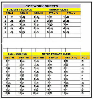 CCE -THIRD WEEK SCIENCE - TENTATIVE ANSWER KEY IN SINGLE PAGE FOR 1 to 10th Std