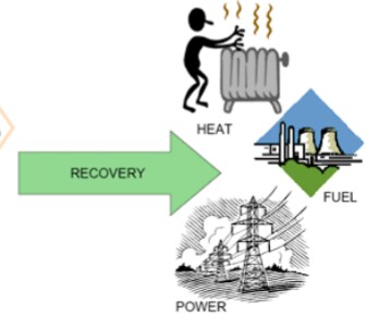Advancements in Waste-to-Energy Technology