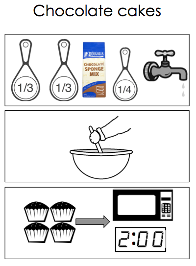 Pictorial recipes for special education students