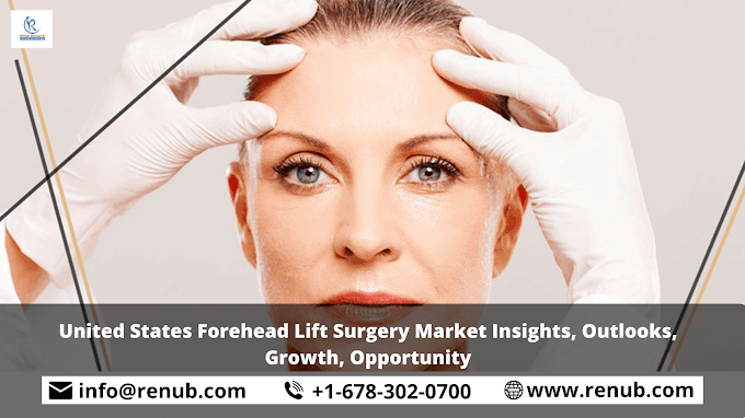 United States Forehead Lift Surgery Market Insights, Outlooks, Growth, Opportunity