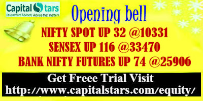 Bank Nifty Futures, equity tips, Free stock cash, Indian Stock market, share market tips, stock market live, 