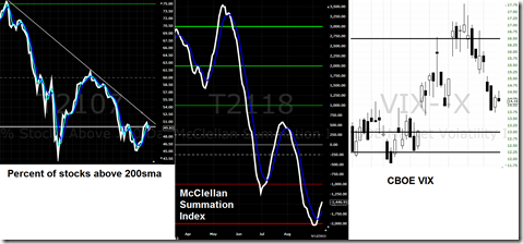 mcclellan