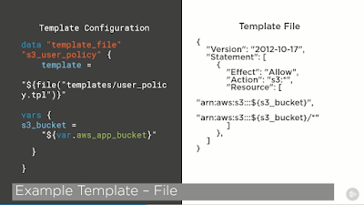 best Terraform course on Pluralsight