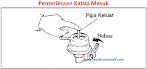 Pemeriksaan Pompa Bensin Mekanik
