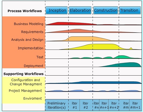 cse study zone,estudies4you,ooad Software Development Life Cycle,Software Development Life Cycle in ooad,uml Software Development Life Cycle,Software Development Life Cycle in uml,phases of Software Development Life Cycle in ooad,ooad Software Development Life Cycle phases,SDLC in ooad,ooad SDLC phases of SDLC,SDLC phases in uml,uml sdlc phases,