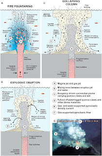 Características de la columna de erupción subacuática.