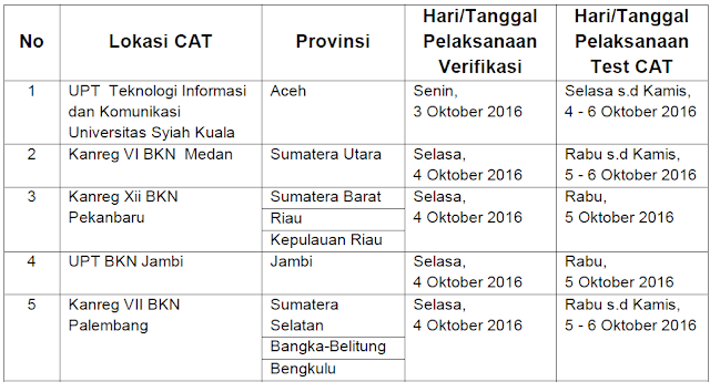 Cek!!,Lokasi Ujian Serta Ketentuan Test Kompetensi Dasar 