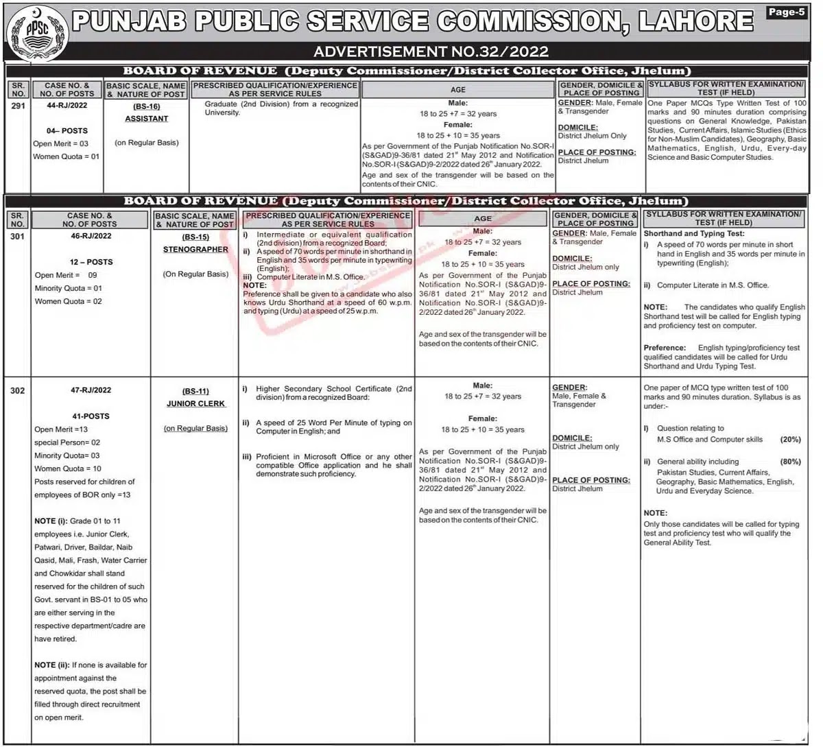 PPSC announced Board of Revenue Punjab Jobs 2023 Latest Advertisement