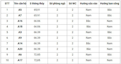 Thiết kế nhà Block A Chung cư 176 Định Công