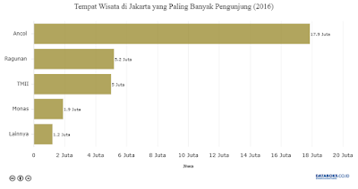 Obyek Wisata Jakarta