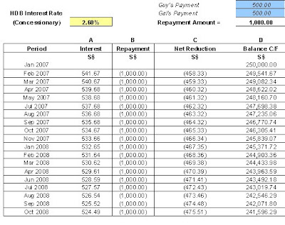  lease amortization table for those of you accounting-trained readers).